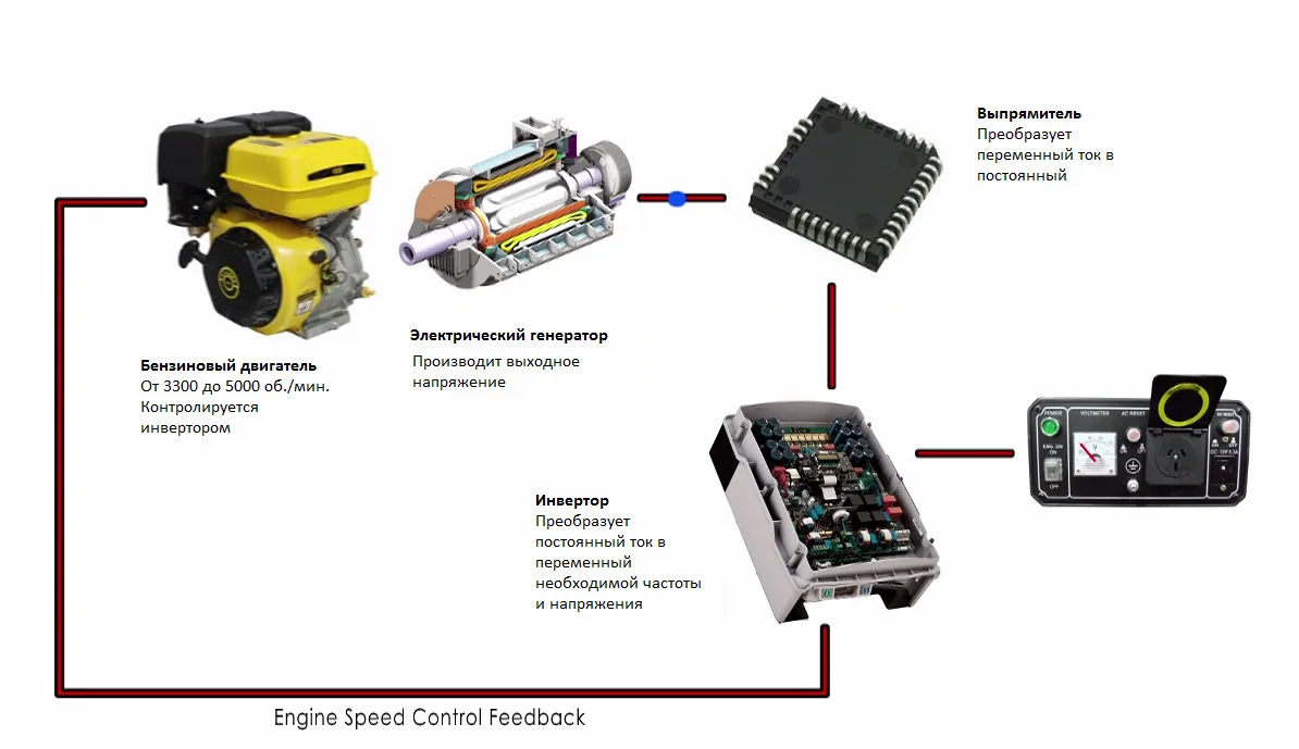  - what-is-invertor-generator.webp