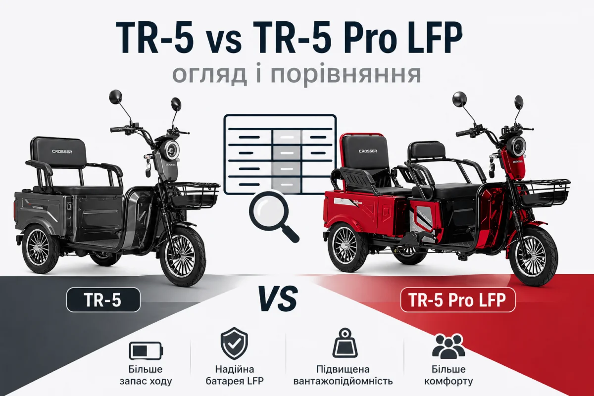 Електротрайк Crosser Transit TR-5 PRO (1500W • 76.8V • 30Ah LiFePO4 - Електротрайк Crosser Transit TR-5 PRO (1500W • 76.8V • 30Ah LiFePO4.webp