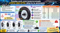 Керівництво по розмірах коліс електровелосипедів